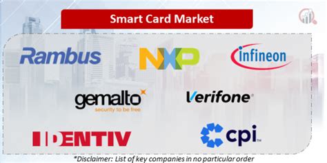 what companies make smart cards|Top 7 Smart Card Companies .